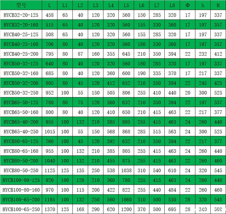 不锈钢磁力驱动泵安装参数表