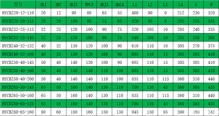 HYCBZ不锈钢自吸磁力泵安装参数表